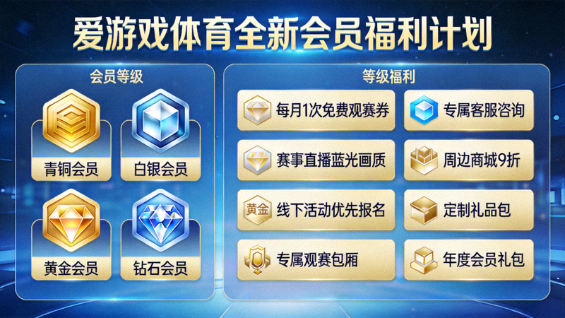 爱游戏体育全新会员福利计划用户界面预览图 - 展示会员等级与福利列表