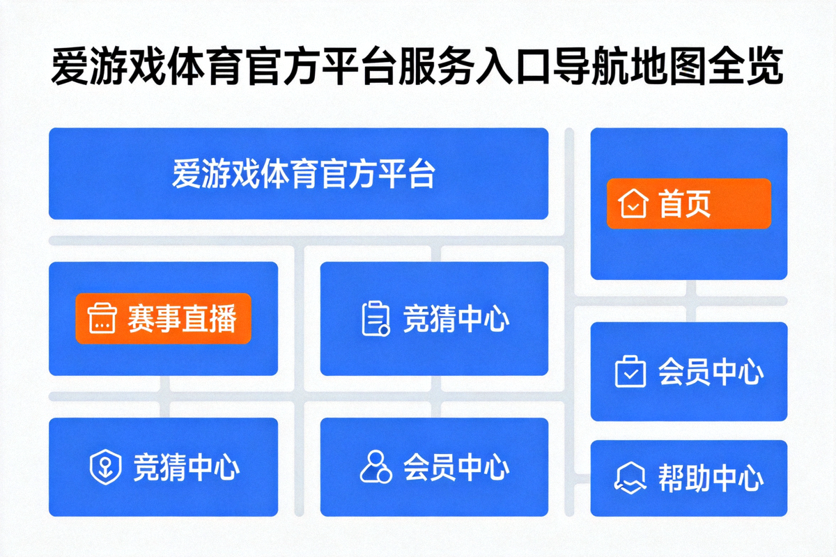 爱游戏体育官方平台服务入口导航地图全览