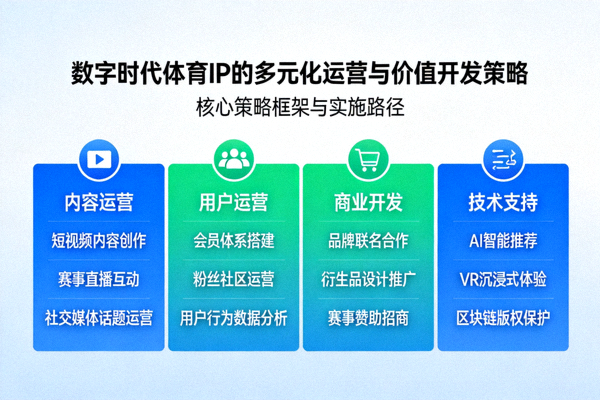 数字时代体育IP的多元化运营与价值开发策略图