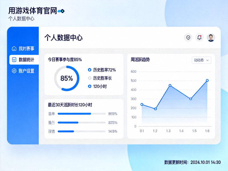 爱游戏体育官网全新个人数据中心仪表盘界面截图