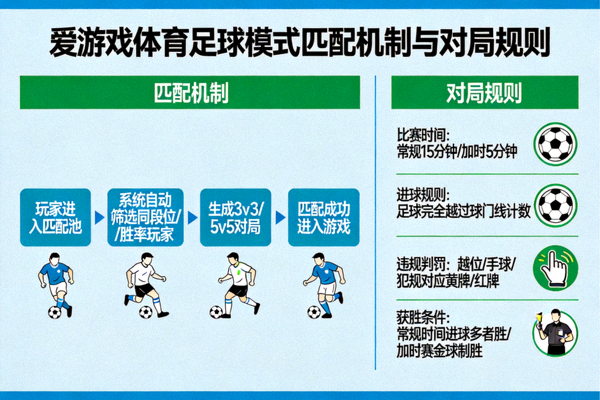 爱游戏体育足球模式匹配机制与对局规则说明配图