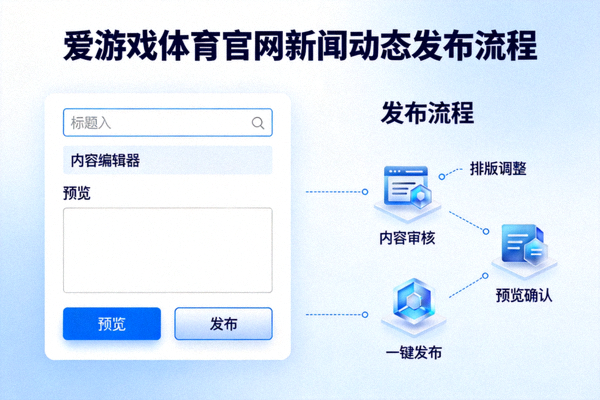 爱游戏体育官网官方平台服务入口新闻动态发布配图 - 新闻编辑后台与发布流程示意